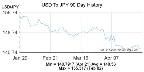 3700000 yen to usd|Convert from Japanese Yen (JPY) to United States Dollar (USD).